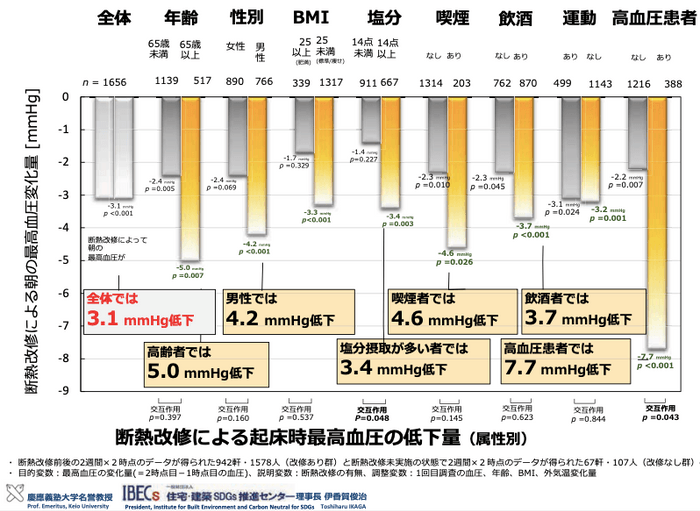グラフ2