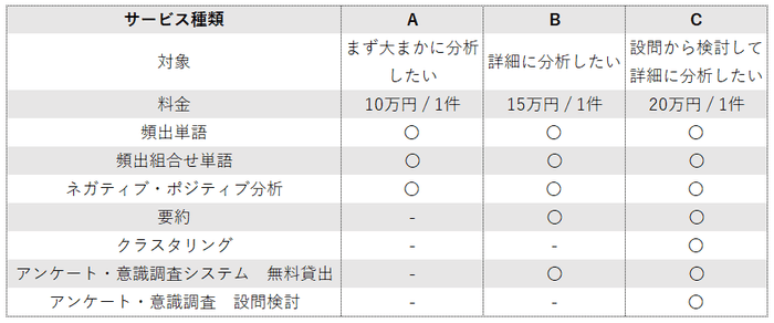 サービス概要