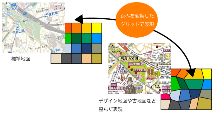 Cube Earthの格子の形を地図に合わせて歪み変換することで、古い地図や手書き地図でも正しく標準地図と位置を合わせ、GPSの位置表示を実現する新しい変換ロジックを採用