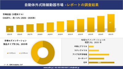自動体外式除細動器（AED）市場調査レポートの概要