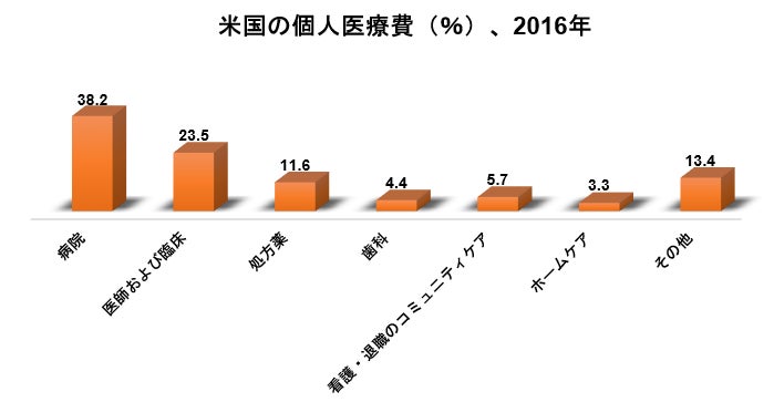 世界の体外受精の市場規模、成長、機会および予測2022-2030年