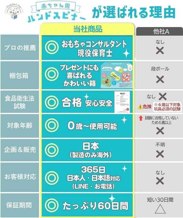 選ばれる理由