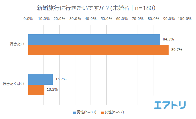 プレスリリース