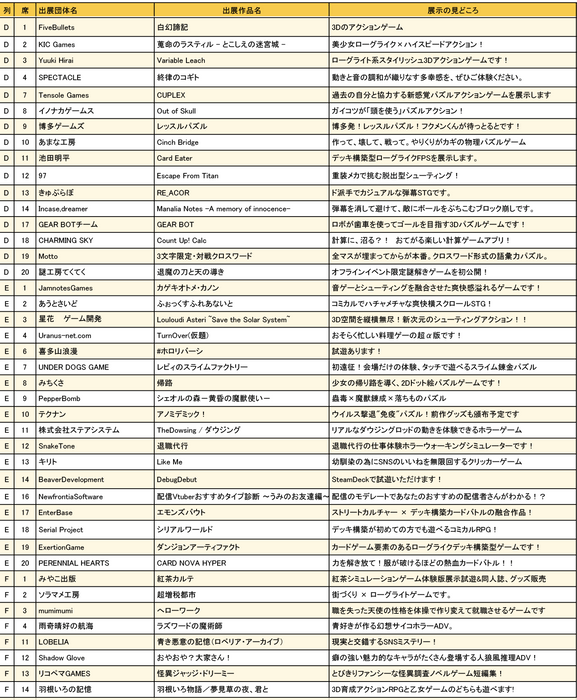 大阪ゲームダンジョン_出展団体一覧2