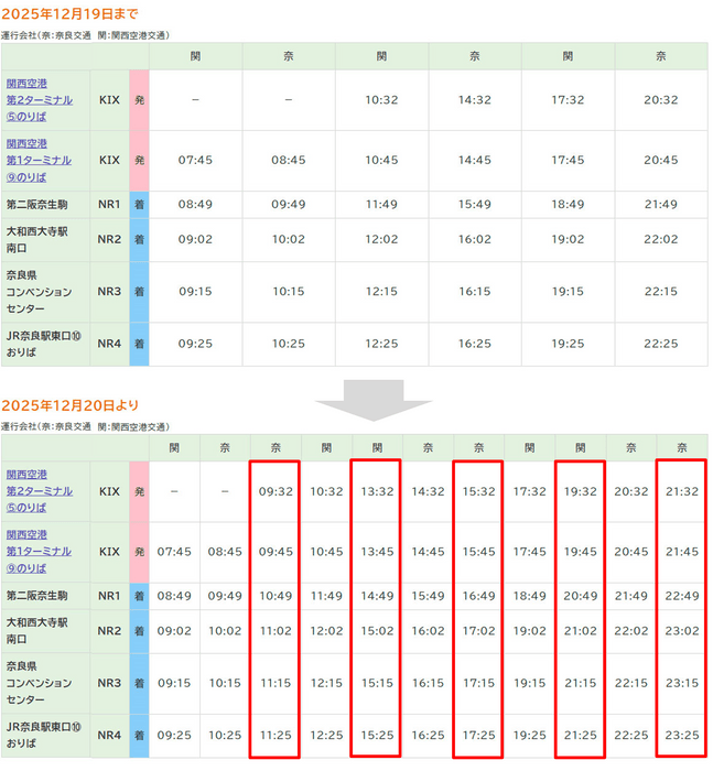 奈良行き時刻表