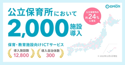 コドモン、全国の公立保育所等での導入が 300自治体2,000施設を超え、導入率約24％に