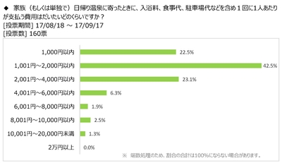 図表8