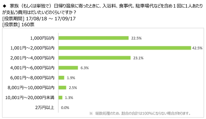 図表8