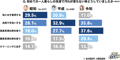 グラフ6