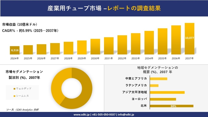 産業用チューブ市場レポート概要