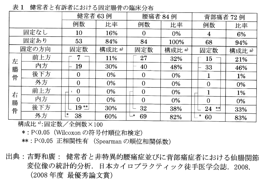 表1