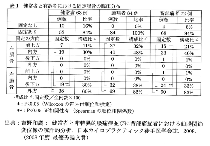 表1