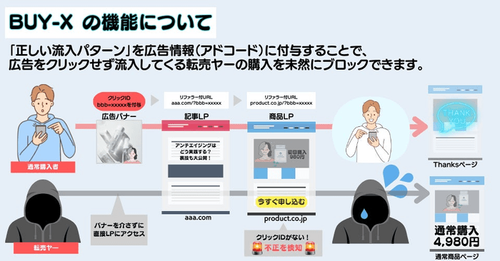 新ツール「BUY-X」の機能について