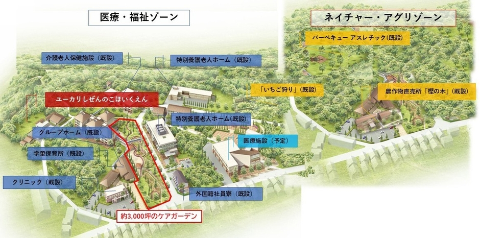 「福祉の街」構想