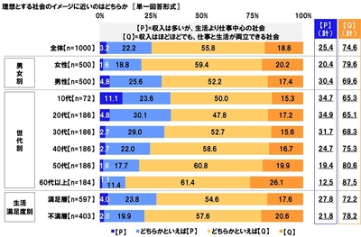 理想の社会（ＷＬＢ）