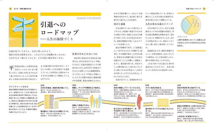 リタイアの心理学 定年の後をしあわせに生きる１