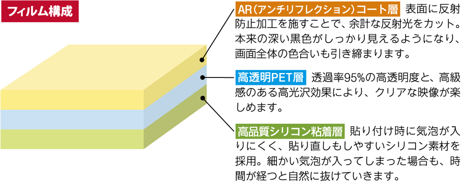Switch2用保護フィルム「きれカラ」フィルム構造