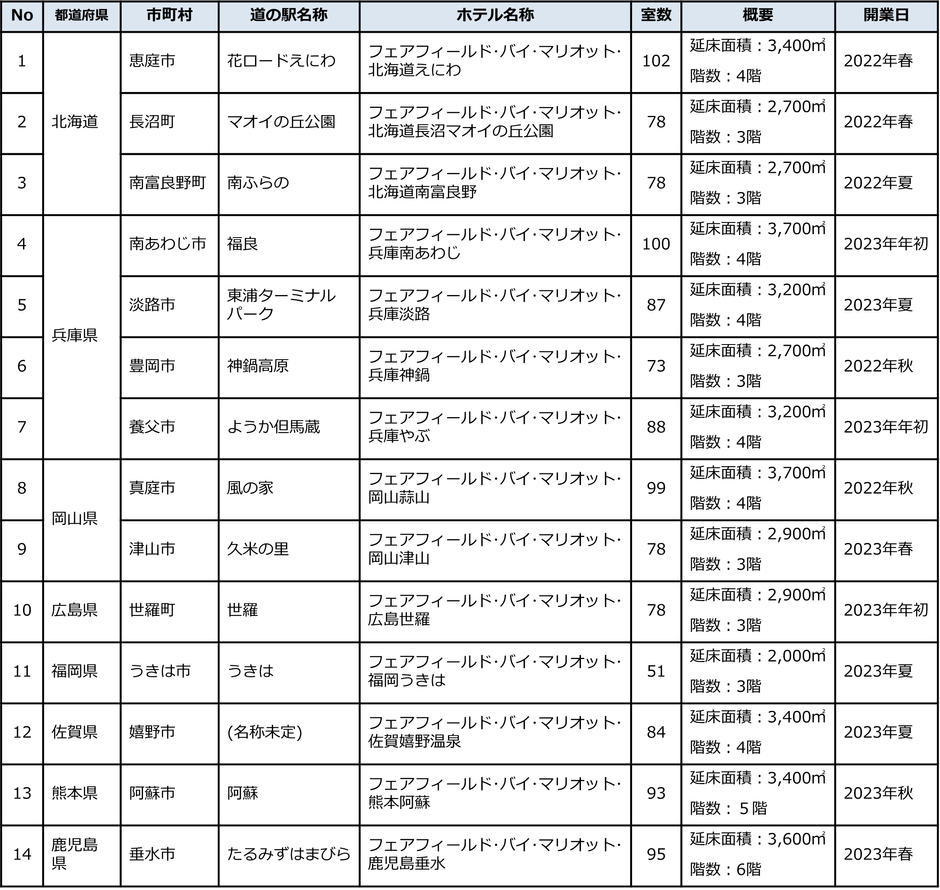 セカンドステージ開業計画地およびホテル概要
