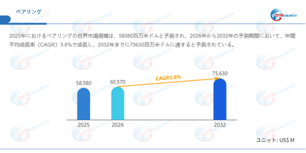 データ出典:QYResearch発行のレポート「ベアリング―グローバル市場シェアとランキング、売上・需要予測(2026~2032)」。連絡先:japan@qyresearch.com