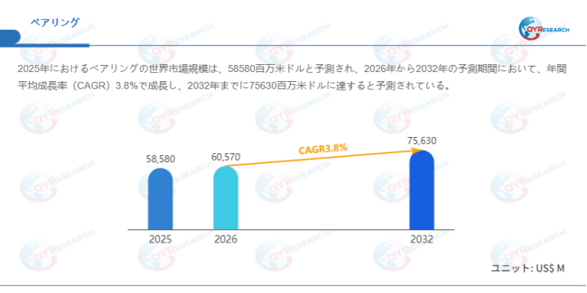 データ出典:QYResearch発行のレポート「ベアリング―グローバル市場シェアとランキング、売上・需要予測(2026~2032)」。連絡先:japan@qyresearch.com