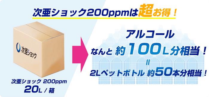 次亜ショック200ppmは超お得!