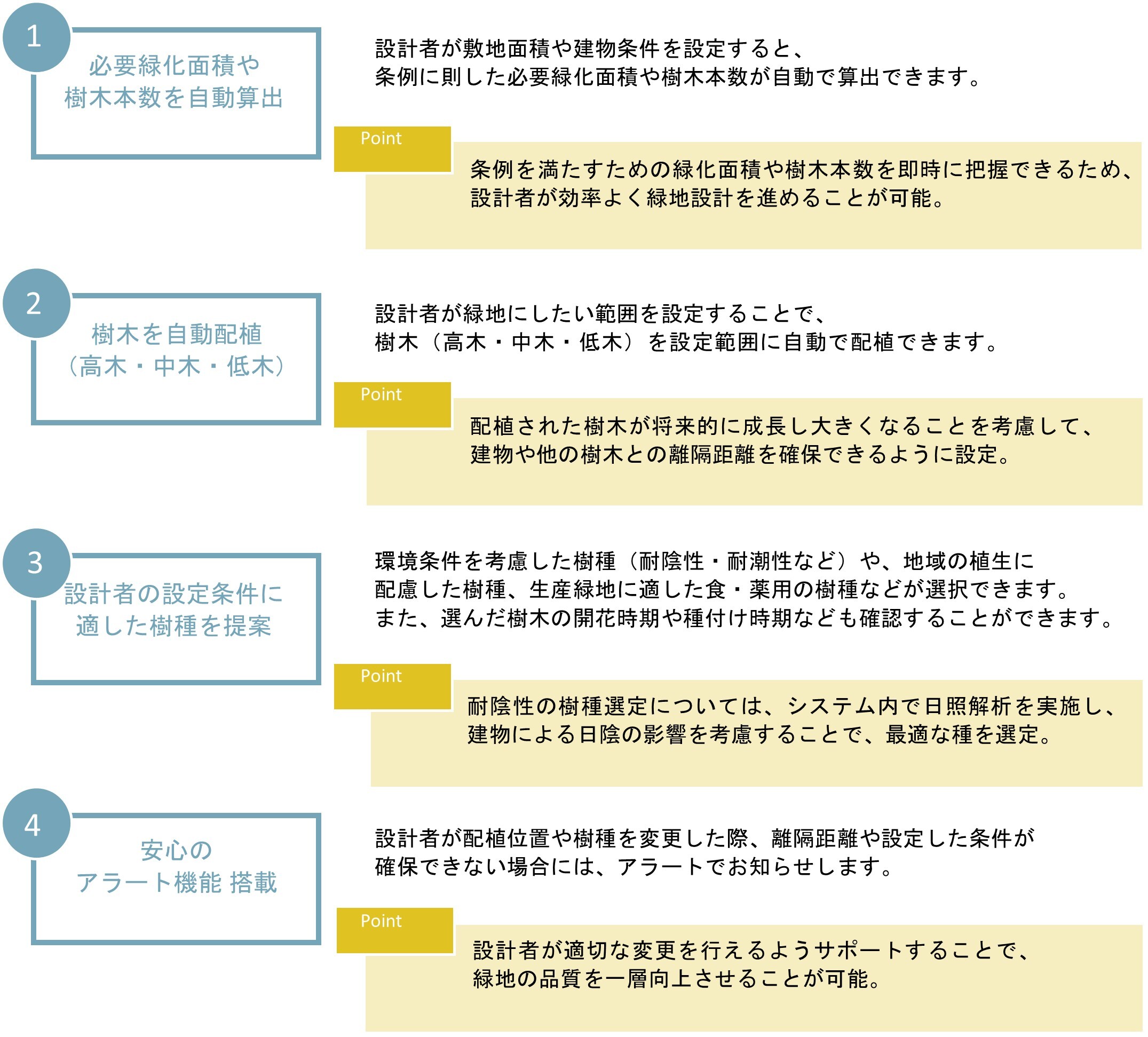 「UUell(ウェル)」の4つの機能