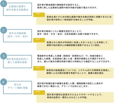「UUell(ウェル)」の4つの機能