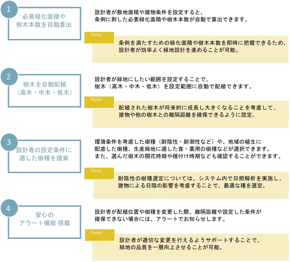 「UUell(ウェル)」の4つの機能