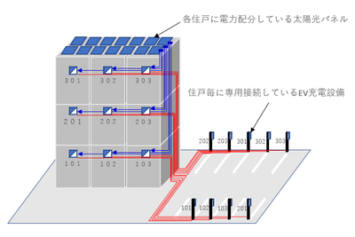 シャーメゾンZEH