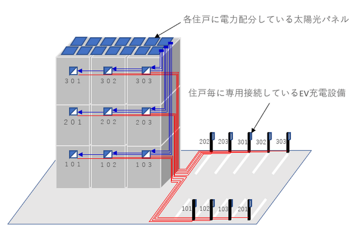 シャーメゾンZEH