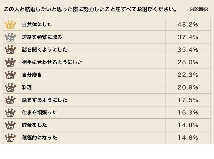 アンケート グラフ