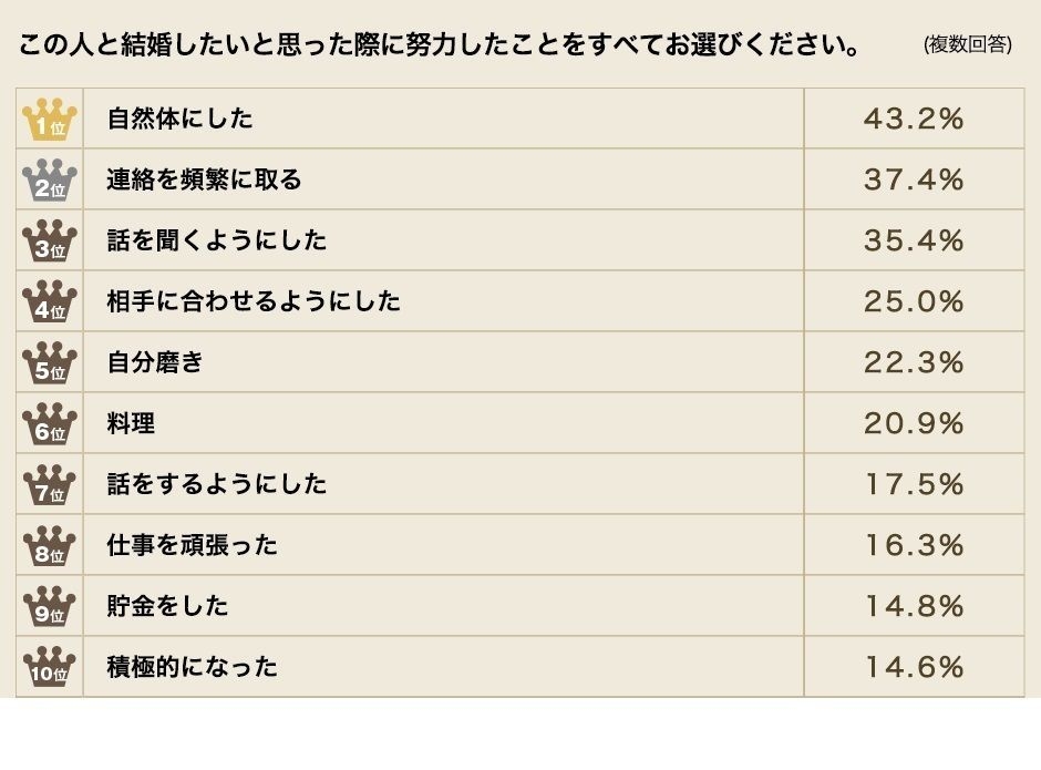 アンケート グラフ