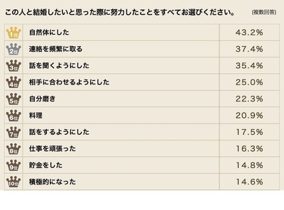 アンケート グラフ