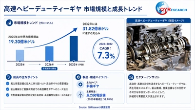 高速ヘビーデューティーギヤ調査レポート：市場規模、産業分析、最新動向、予測2026-2032