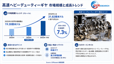 上記の図表/データは、QYResearchの最新レポート「2026~2032年のグローバル高速ヘビーデューティーギヤ調査レポート」から引用されている。