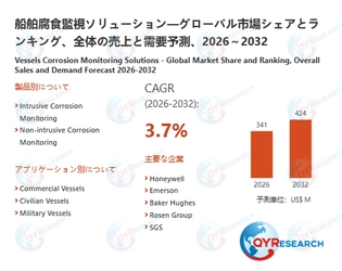船舶腐食監視ソリューション市場規模推移：2026年341百万米ドルから2032年424百万米ドルへ拡大