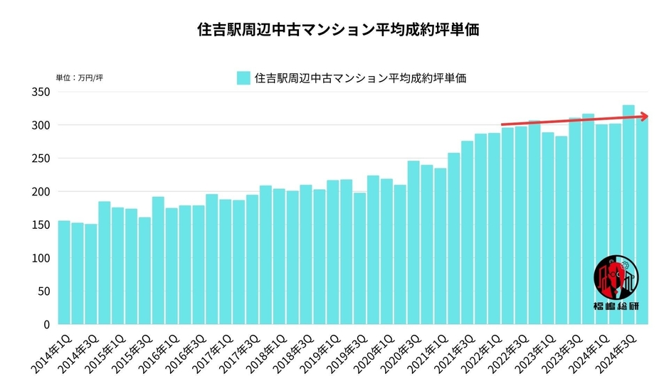出典：福嶋総研