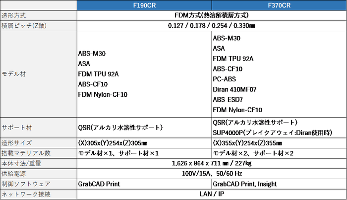 スペック表