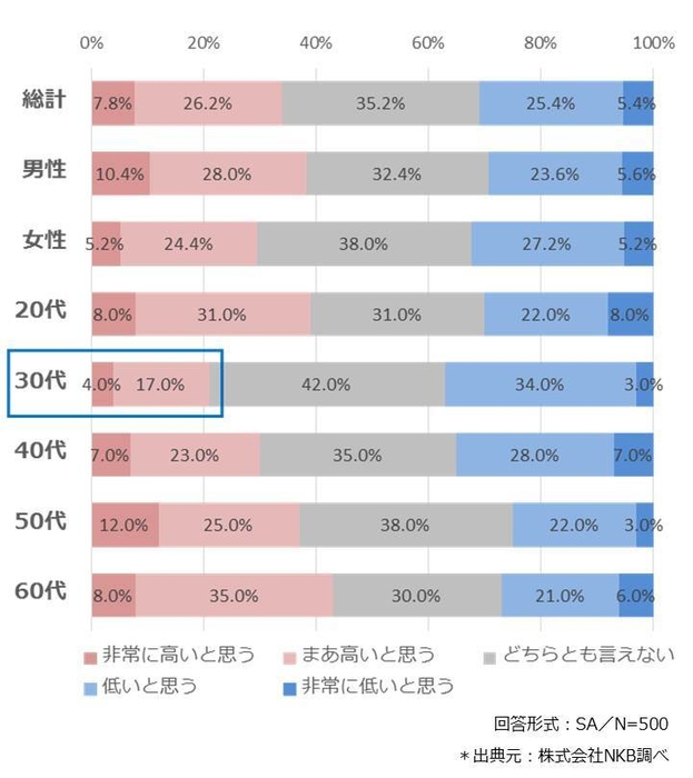 日本の衛生・安全対策の意識について(2)