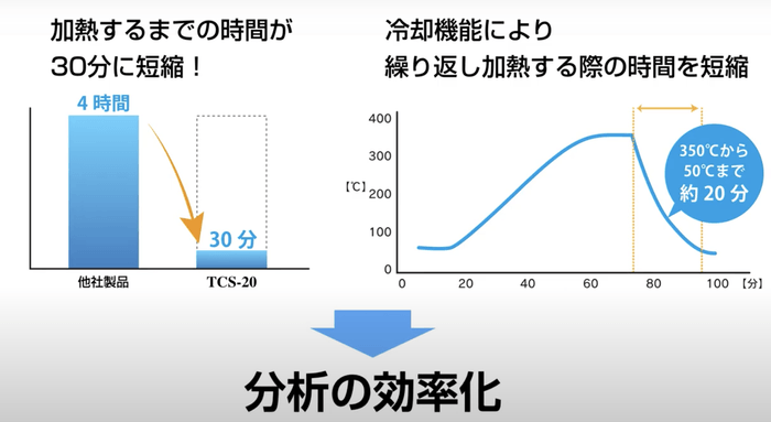 他社製品との比較
