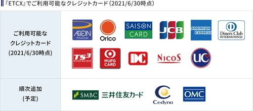 ETCが街なかで利用できる『ETCX』サービスで ご利用可能なクレジットカードが追加になりました