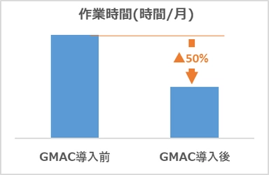 産業廃棄物処理ソリューション「GMAC」を販売　 ～産業廃棄物処理のDX化を推進～