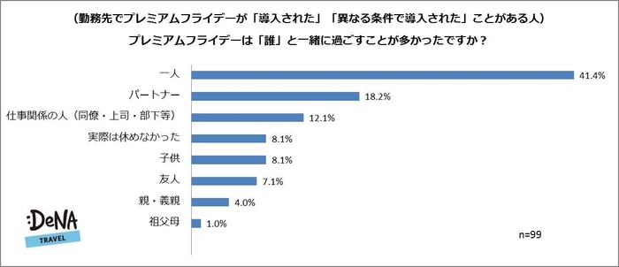 【図3-2】プレミアムフライデーは「誰」と一緒に過ごすことが多かったですか？＜2018年1月調査＞