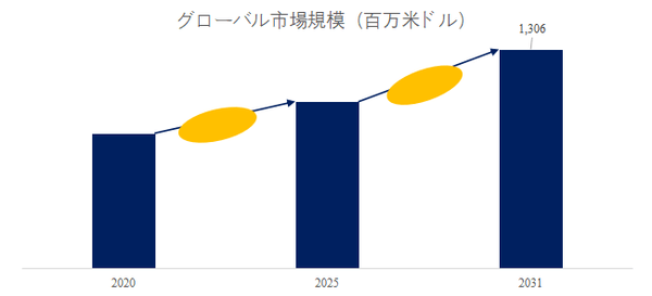 指令センターおよび制御室設計世界総市場規模