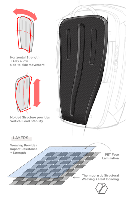 ドイツで開発した、背中にフィットさせるためのプレートです。