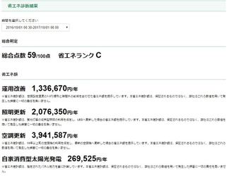 業務施設向け自動省エネ診断プログラムを12/6公開　 AIがデータ分析する仕組みを東京大学と共同開発