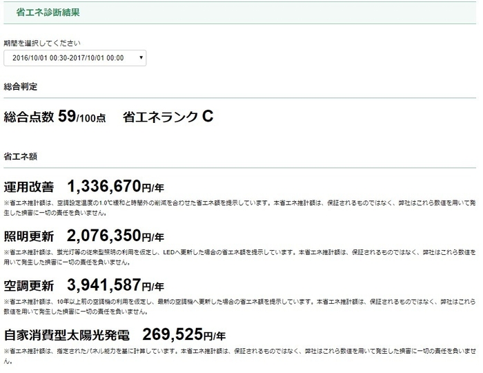 省エネ診断結果