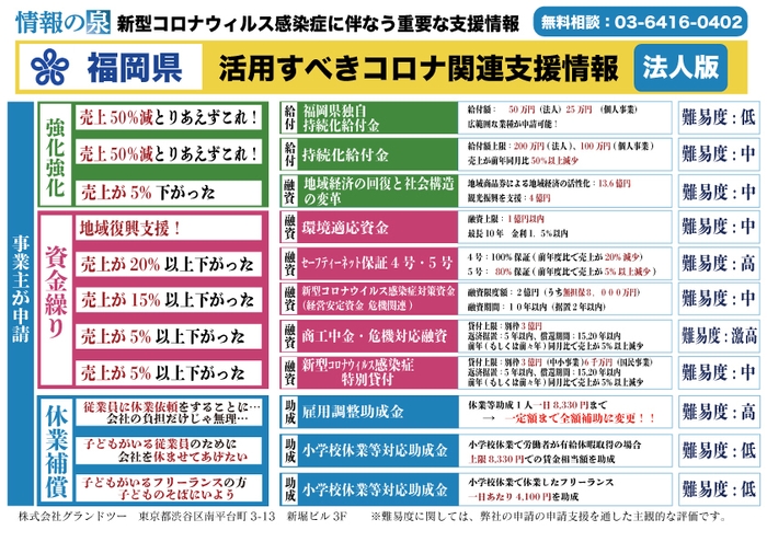 (10)福岡県の事業者