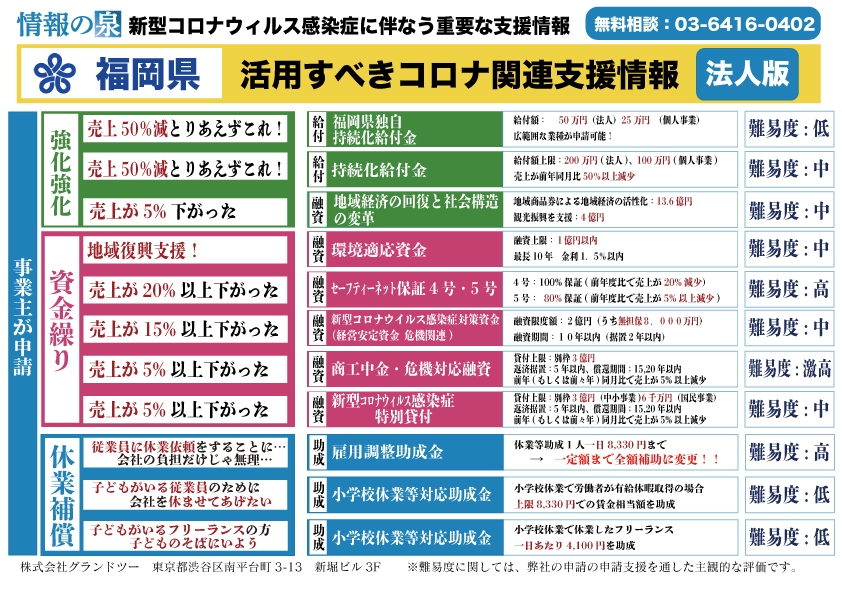 (10)福岡県の事業者
