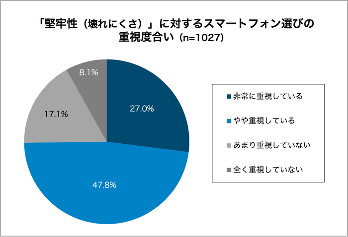 グラフ6